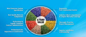 A-Turf's Exceptional Value